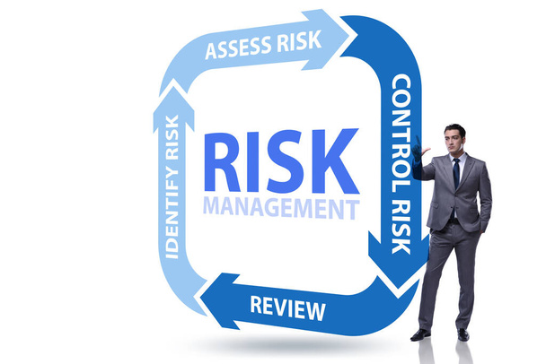 Concetto di gestione del rischio nelle imprese moderne - Foto, immagini