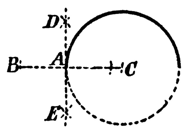 An illustration showing how to construct a tangent to a circle through a given point in a circumference. Through point A and center C, draw the line BC, vintage line drawing or engraving illustration. - Vector, Image