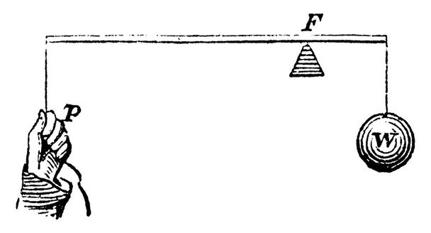 это изображение Левера Первого, на котором изображена одна рука, держащая весы, а на другой висит гиря, винтажный рисунок линии или завивка.
  - Вектор,изображение