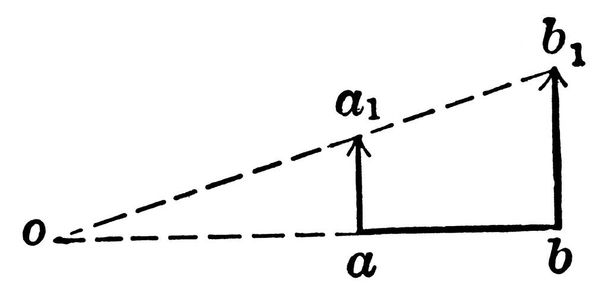 Typické znázornění dvou bodů, a a b, které mají být ve stejné rovině a rovnoběžné, s rozměry značené, vinobraní čáry kreslení nebo rytí ilustrace. - Vektor, obrázek