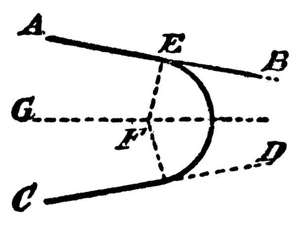 An illustration showing how to construct a circle that tangents two given lines inclined to one another with the one targenting point being given, vintage line drawing or engraving illustration. - Vector, Image