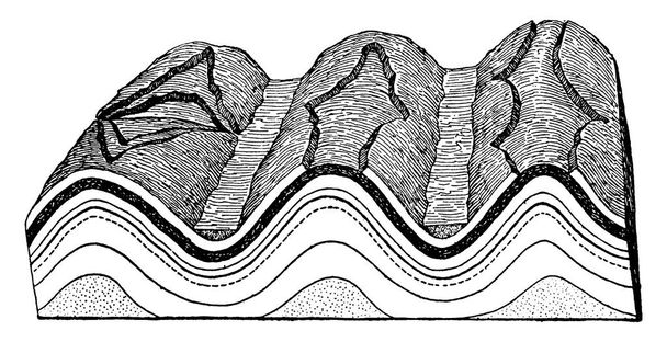 Расположенные во Франции и Швейцарии, они состоят из ряда параллельных хребтов и долин, в которых каждый хребет является антиклином, а каждая долина представляет собой синклин, рисунок винтажной линии или гравировку.
. - Вектор,изображение