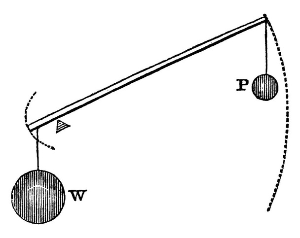це зображення важеля першого класу, що показує дві кульки, повішені до нього, одна маленька, а інша велика, вінтажна лінія креслення або гравіювання
  - Вектор, зображення