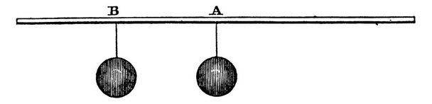 Bu, ikinci sınıf bir kaldıraç resmi, burada iki ağırlık gösteriliyor, onlara A ve B olarak verilen isimler, çizgi çizimi veya kabartma çizimi  - Vektör, Görsel