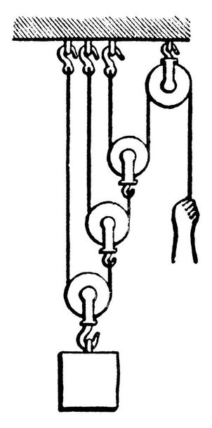 In a system in which each pulley hangs by a separate cord and the strings are parallel, there is an equilibrium when the power is to the weight, vintage line drawing or engraving illustration.  - Vector, Image