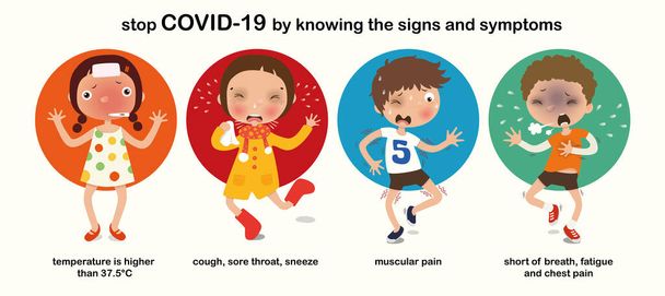 Симптом COVID-19, высокая температура, кашель, боль в горле, чихание, мышечная боль, боль в груди, усталость, характер мультфильма, иллюстрация, вектор
 - Вектор,изображение