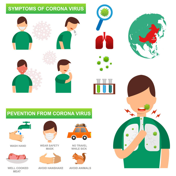 Příznaky koronového viru a ilustrace vektoru prevence - Vektor, obrázek