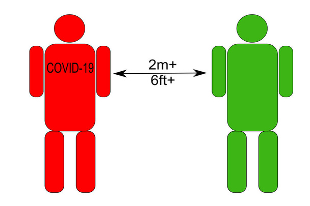 Εικονογράφηση διάνυσμα δείχνει την απόσταση που πρέπει να κρατήσετε μακριά από ένα άτομο μολυσμένο με COVID-19, προκειμένου να αποφευχθεί η μόλυνση - Διάνυσμα, εικόνα