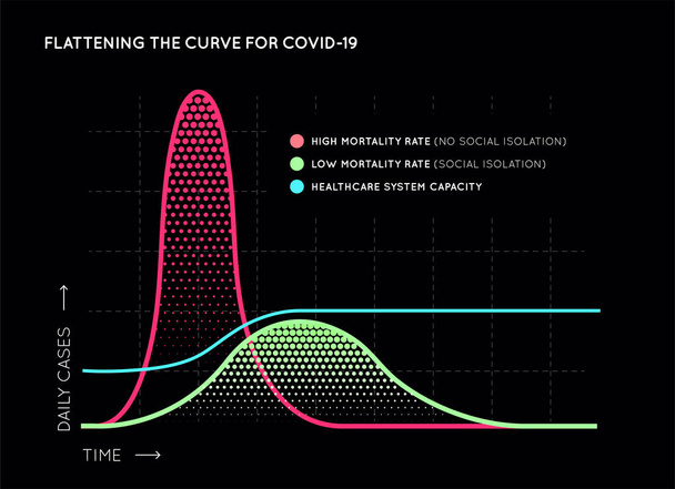 Covid-19 (2019-ncov)コロナウイルスの曲線を平坦化する。パンデミックを止めるための早期の行動. - ベクター画像