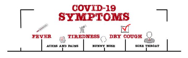 COVID-19. SYMPTOMS in Verbindung setzen. FEVER, REIFEN, TROCKEN COUGH Konzept - Foto, Bild