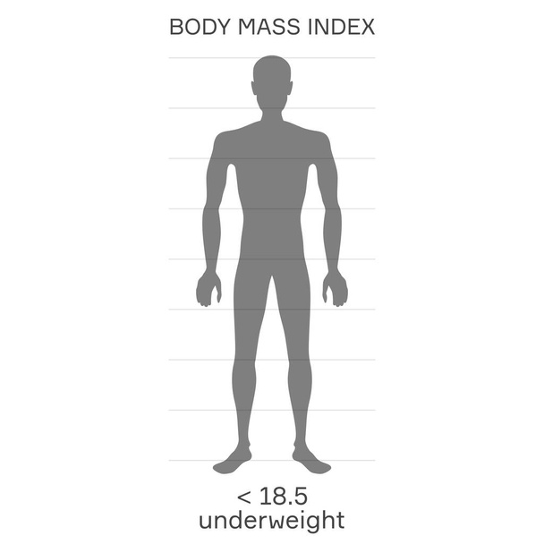 charakterystyka męskiej sylwetki dla stopnia niedoważenia wskaźnika masy ciała - Wektor, obraz