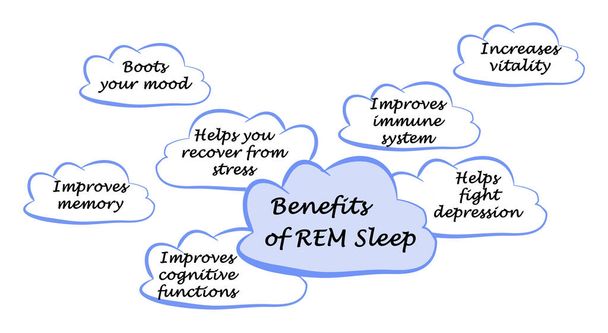 Zeven voordelen van REM Sleep - Foto, afbeelding