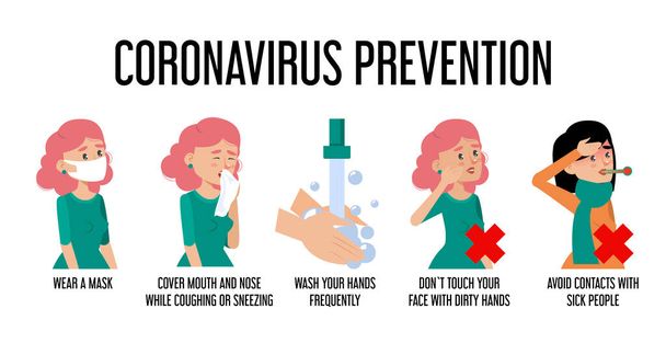 コロナウイルスのインフォグラフィックバナーベクトルは隔離されました。自分自身を守る方法。呼吸器感染症、流行病。手を洗い、マスクを着用し、顔に触れないでください. - ベクター画像