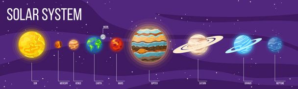 宇宙の漫画の太陽系惑星のセット。太陽、月、地球、星、系惑星とカラフルな宇宙。任意のデザインのベクトルイラスト. - ベクター画像