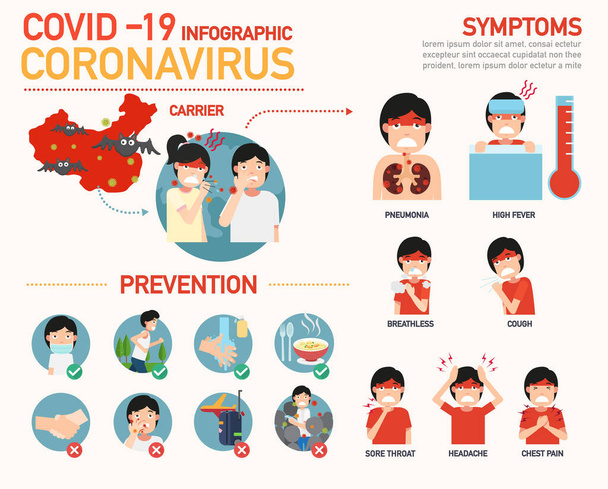 Covid-19 (Coronavirus) infografika, vektor illusztráció. - Vektor, kép