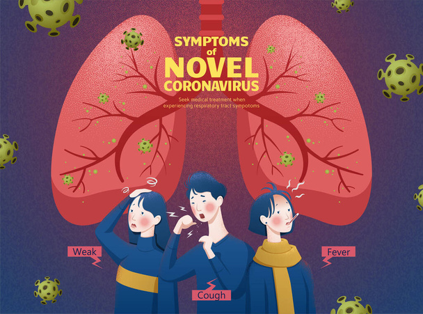 Novel coronavirus symptoms which including dizzy, cough and fever - Vector, Image