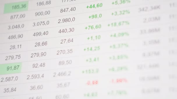 Aandelenmarkt Ticker. Blader door aandelenindexen op het beeldscherm. Analyseer de wereldwijde crisis en de economische achteruitgang. Economische prognose. - Video
