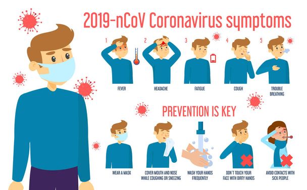 Coronavirus bilgi pankartı taşıyıcısı izole edildi. Hastalığın belirtileri ve kendini nasıl koruyacağın. Solunum enfeksiyonu salgını, salgın hastalık. Ateş, öksürük ve nefes darlığı.. - Vektör, Görsel
