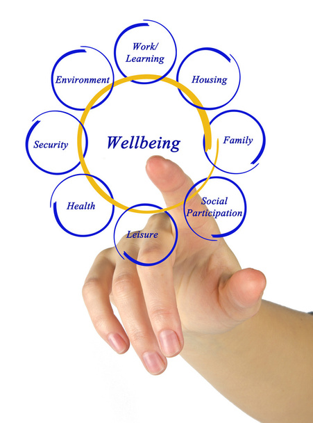 Wellbeing - Photo, Image