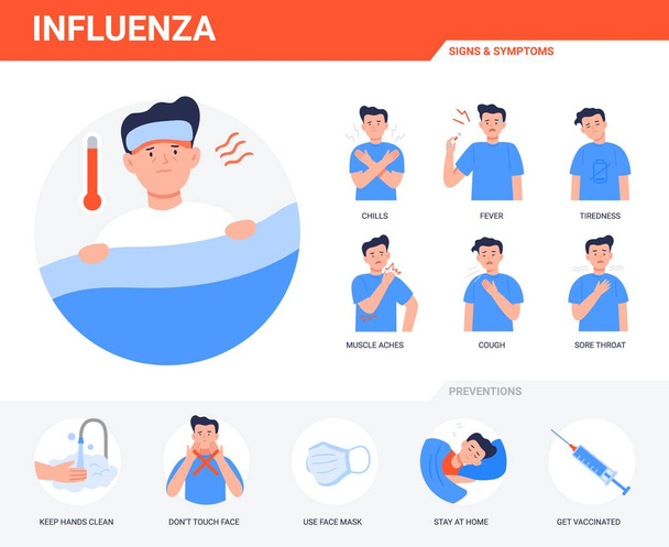 Influenza infographic elements. Prevention, symptoms, and treatment of flu. Man suffers colds, fever. Icons with prevention tips. - Vector, Image