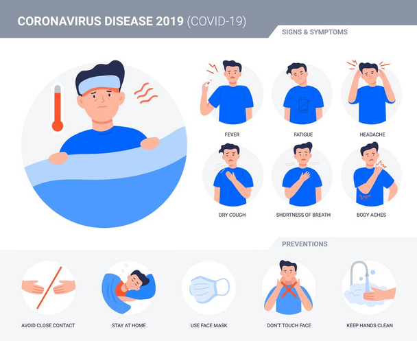 Elementos infográficos del Coronavirus (Covid-19 o 2019-nCov). Prevención y síntomas. El hombre sufre síntomas de coronavirus. Iconos con consejos de prevención
. - Vector, Imagen