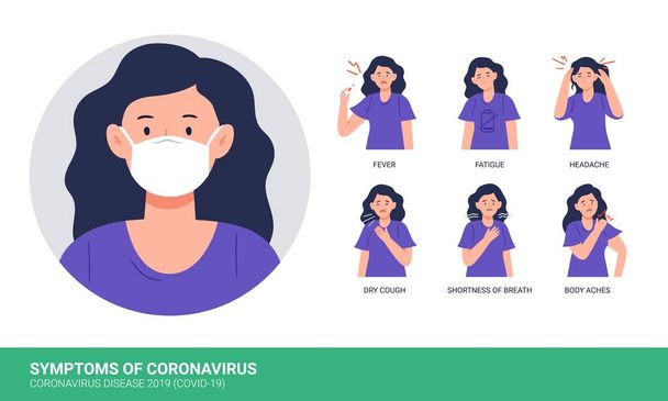 Coronavirus (Covid-19 veya 2019-nCov) belirtileri. Kadının koronavirüs belirtileri var. Beyaz arkaplanda izole edilmiş vektör düz çizimler. - Vektör, Görsel