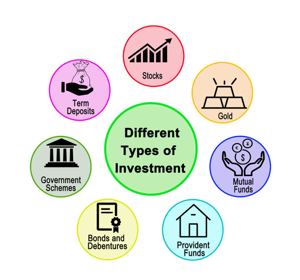 Sete tipos diferentes de investimento - Foto, Imagem