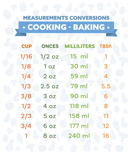 cooking measurement conversion table chart vector  - Vector, Image