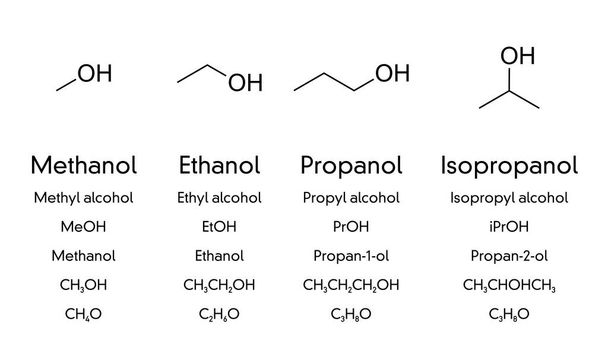 Metanol, etanol, propanol és izopropanol, egyszerű alkoholvegyületek kémiai és vázképlete. Üzemanyagként, fertőtlenítőként, fertőtlenítőszerként vagy tisztítószerként használt vegyi anyagok. Illusztráció. Vektor. - Vektor, kép