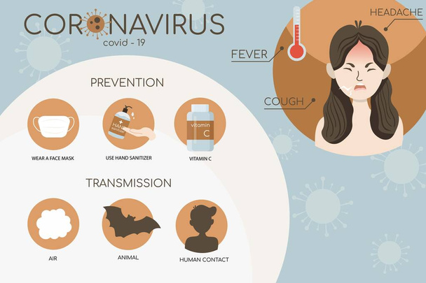 Corona virus 2019 covid-19 symptoms and prevention infographic. 2019-nCOV cases around the world. Vector Illustration - Διάνυσμα, εικόνα