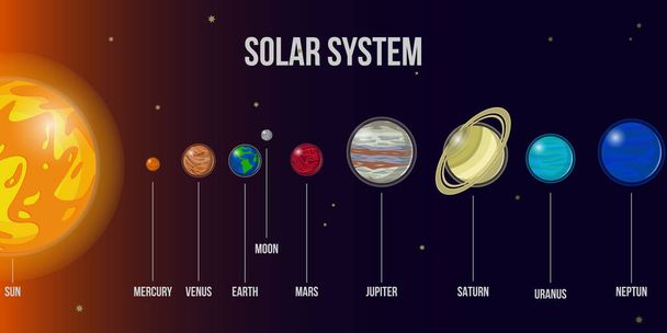 Εικονογράφηση διανυσματική γραφική του ηλιακού συστήματος.καλό για τη γνώση για το διάστημα - Διάνυσμα, εικόνα