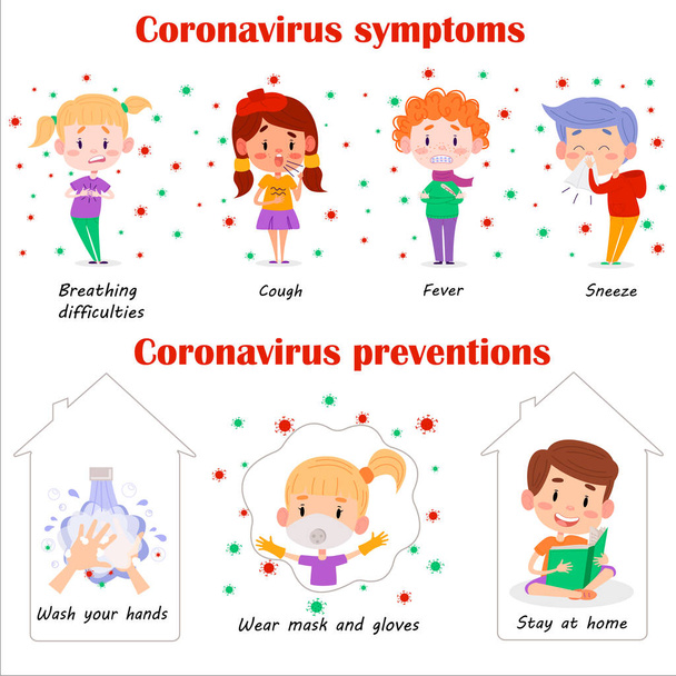 Prevenções de Covid-2019 (coronavírus) para crianças. Sintomas pandémicos de coronavírus ilustração sobre fundo isolado branco
 - Vetor, Imagem