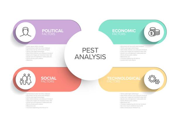 Прості барвисті векторні схеми PEST політичні, соціальні, економічні, технологічні фактори - пастельна кольорова версія
 - Вектор, зображення