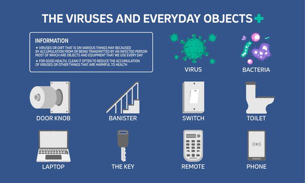 Infografinen kuva viruksista ja arkipäivän esineistä. Ehkäistä virusta, terveydenhuoltoa. Tasainen muotoilu. - Vektori, kuva