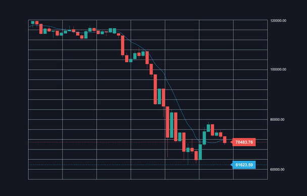 Vector Illustration of a Stock Market Chart with Candles, Indicators and Price Scale, Bear Market, Melt Down, Downtrend, Dark Background - Вектор, зображення
