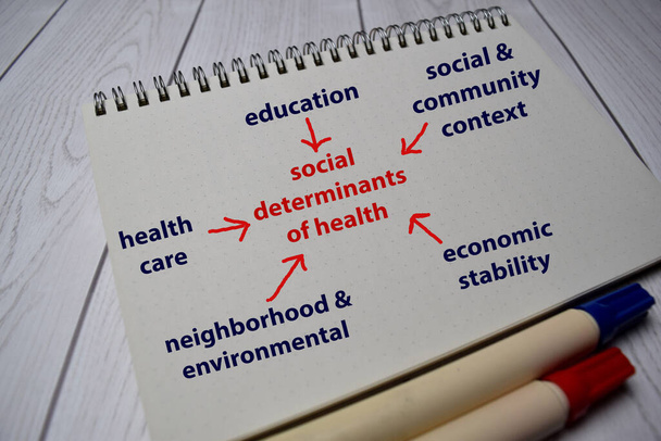 Sağlık Yönteminin Sosyal Belirleyicileri metninde bir kitapta anahtar sözcükler var. Çizelge veya mekanizma kavramı. - Fotoğraf, Görsel