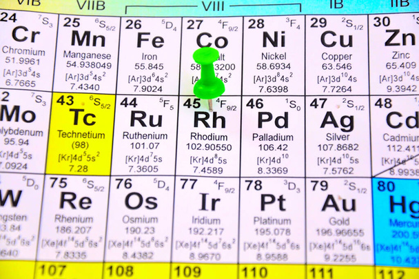 Fragment tabeli chemicznej - Zdjęcie, obraz