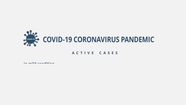 Actual data on cases of coronavirus COVID-19. These data around the world virtually unchanged for a long time. Statistics the severity of the disease, death and recovery. Statistical cutoff 14 APR 202 - Footage, Video