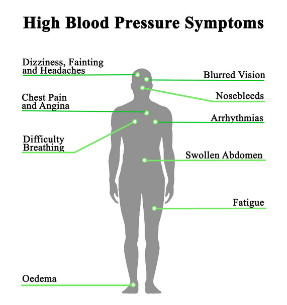  Nove sintomas de pressão arterial elevada - Foto, Imagem
