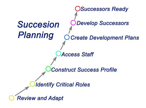 Sedm komponent plánování úspěšnosti - Fotografie, Obrázek