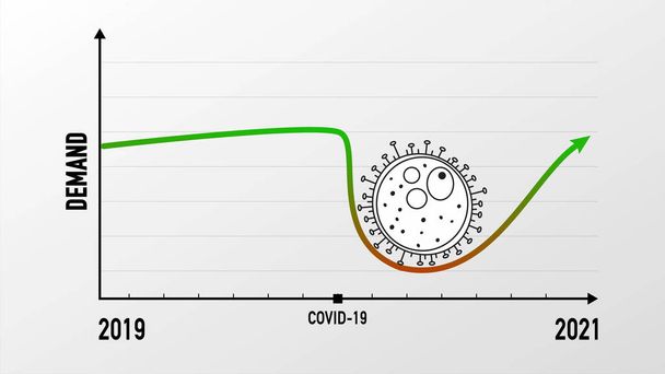 Infografiken zur sinkenden Nachfrage durch Coronavirus COVID-19. - Foto, Bild