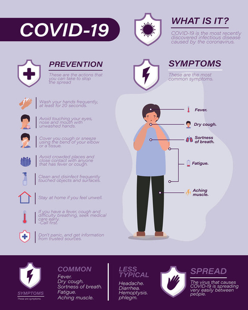 Covid 19ウイルス症状予防ヒントと男の子アバターベクトルデザイン - ベクター画像