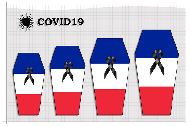 Graphique montrant l'augmentation du nombre de victimes de décès par Covid19 en France
 - Photo, image