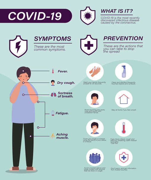 Covid 19ウイルス予防のヒント症状と男性アバターベクトルデザイン - ベクター画像