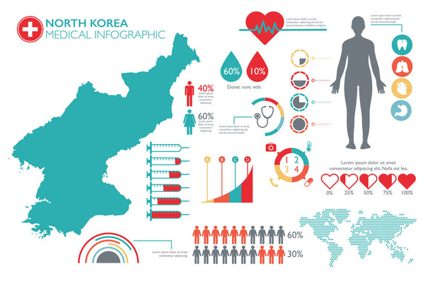 Modèle d'infographie médicale Corée du Nord avec carte et graphiques multiples
 - Vecteur, image
