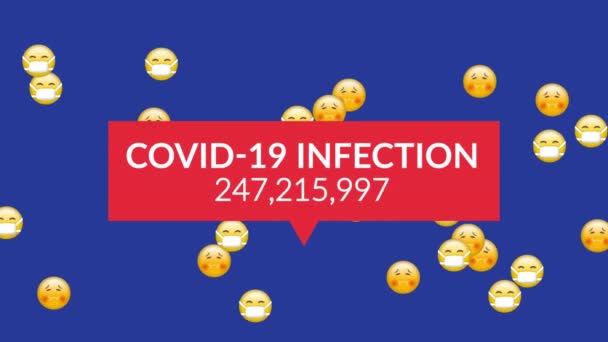 Animation of the words Covid-19 Infection with numbers growing written in white on red banner over a group of emojis flying, coronavirus Covid-19 spreading on blue background.  - Záběry, video