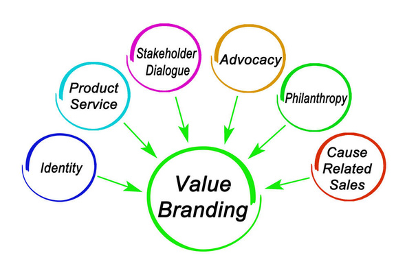 Seis contribuyentes en el branding de valor - Foto, Imagen