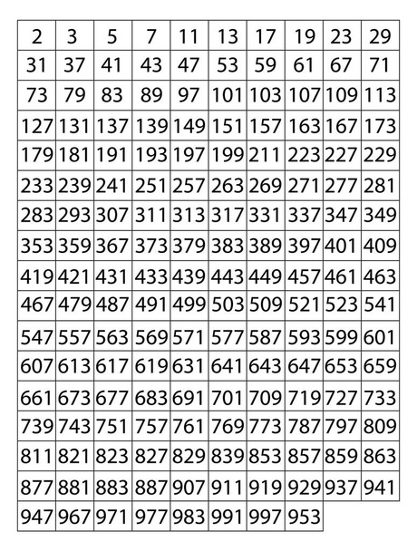 1000 'e kadar asal sayılar - Vektör, Görsel