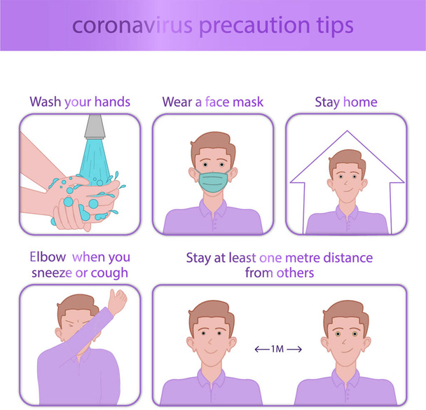 Five precaution tips to stop the pandemic of corona virus stay home ,wear a face mask, wash your hands,elbow when you sneeze or cough, distance between people - Vector, Image