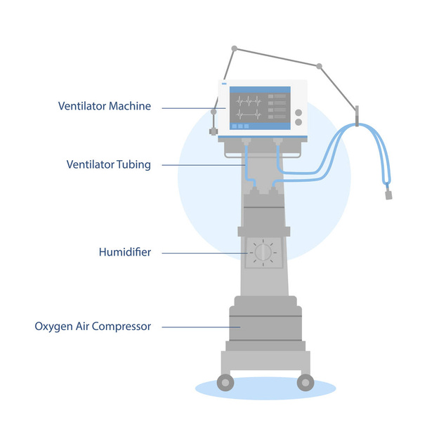 コロナウイルス患者の呼吸のためのベンチレータ医療機器,ヘルスケアの概念. - ベクター画像